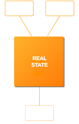 RealState